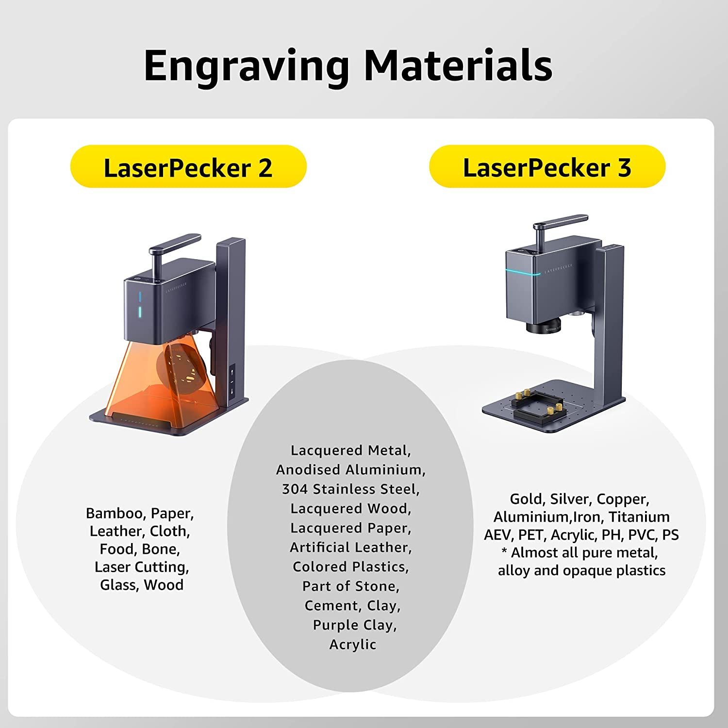 LaserPecker 2 Laser Engraver, Laser Engraving Machine with Roller Portable  Laser Cutter Compact Handheld Laser Etching Machine - with Storage